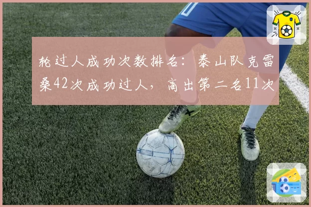 轮过人成功次数排名:泰山队克雷桑42次成功过人,高出第二名11次